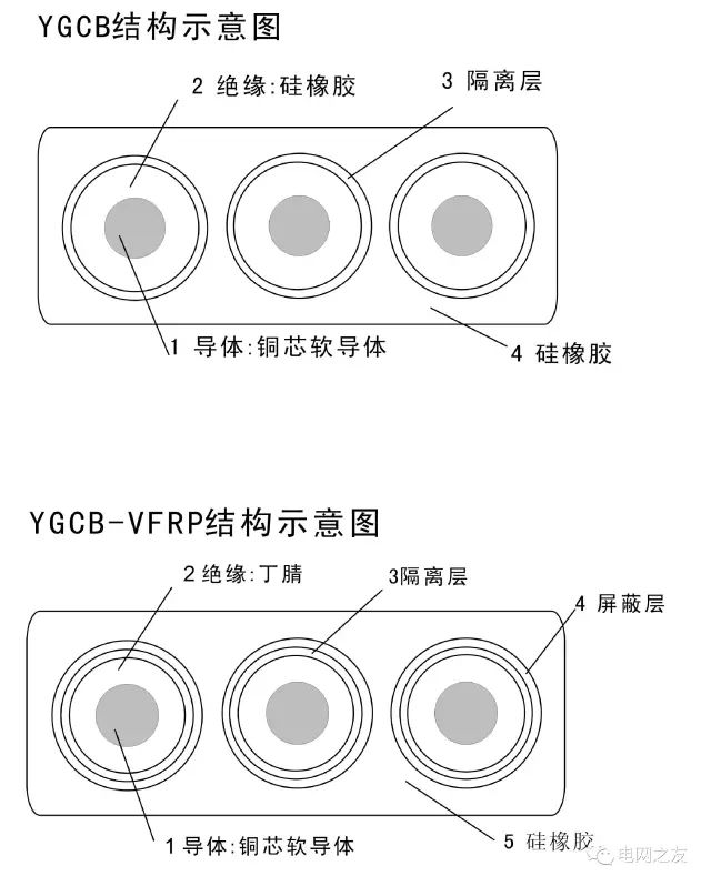 YGCB扁平电缆产品结构示意图